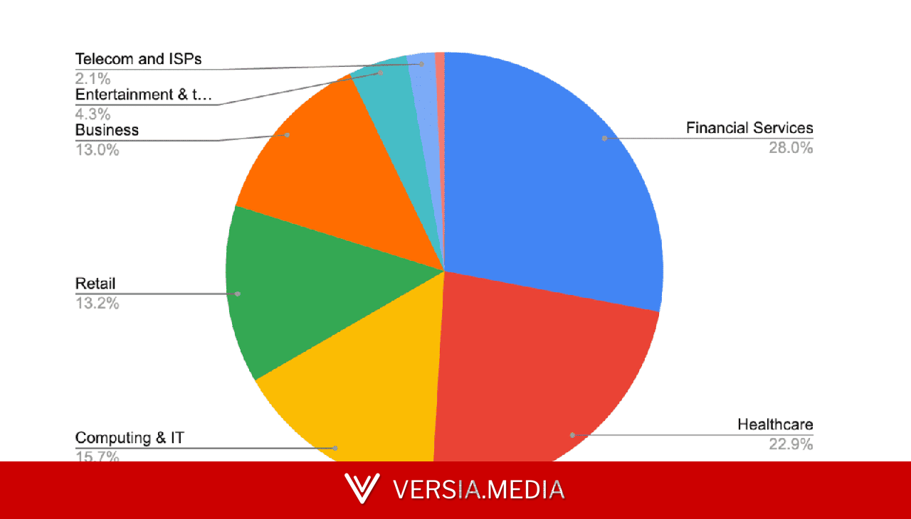 Fastjson 1.x RCE Vulnerability Targeted in Attacks With No Patched Available