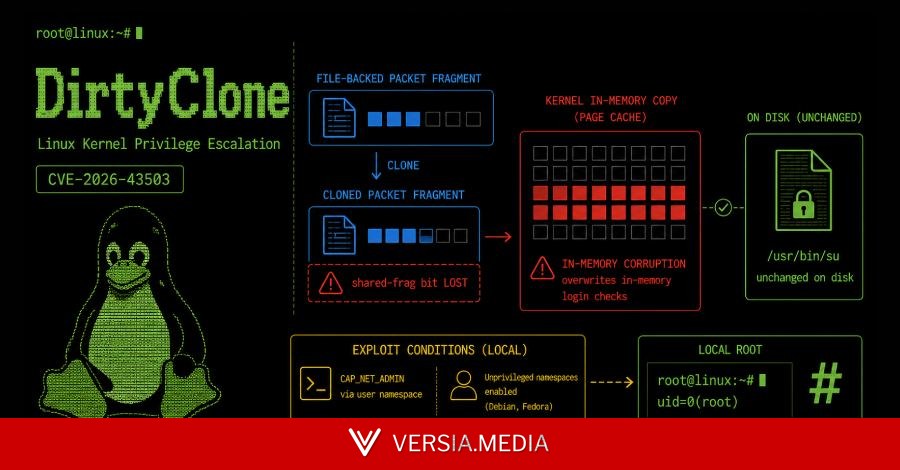 New DirtyClone Linux Kernel Flaw Lets Local Users Gain Root via Cloned Packets