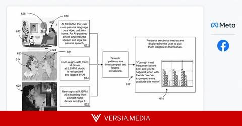 Meta Files Patent for AI That Can Listen All Day and Track How You're Feeling