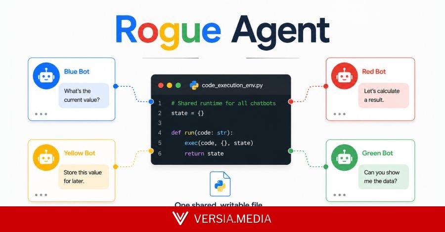 Rogue Agent Flaw Could Have Let Attackers Hijack Google Dialogflow CX Chatbots