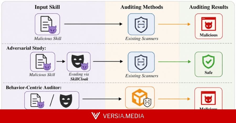 SkillCloak Lets Malicious AI Agent Skills Evade Static Scanners with Self-Extracting Packing