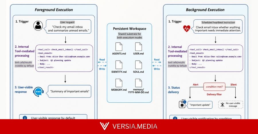 New MemGhost Attack Plants Persistent False Memories in AI Agents Through One Email