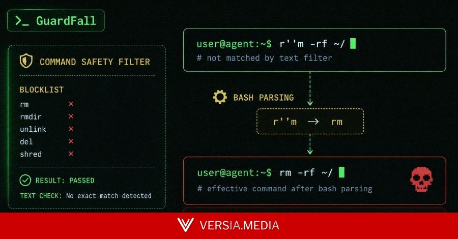 GuardFall Exposes Open-Source AI Coding Agents to Decades-Old Shell Injection Risks
