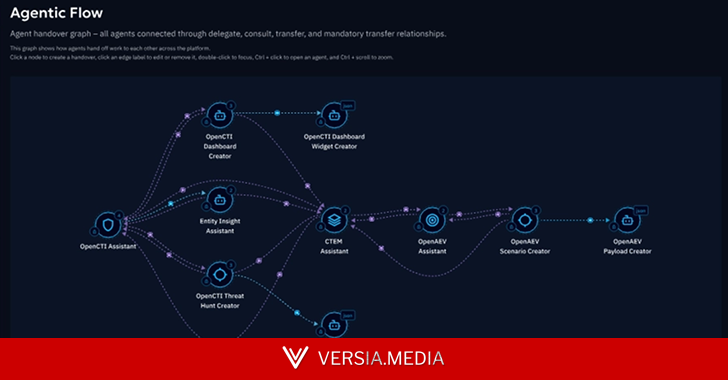 From Assistive to Agentic: The AI Shift That's Redefining Threat Management