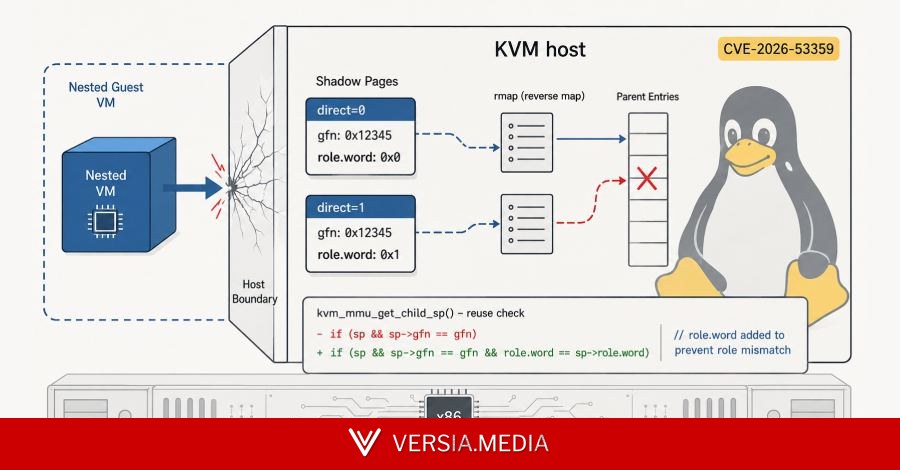 16-Year-Old Linux KVM Flaw Lets Guest VMs Escape to Host on Intel and AMD x86 Systems