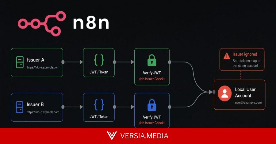 n8n Token Exchange Flaw Could Let Attackers Log In as Users From Another Issuer